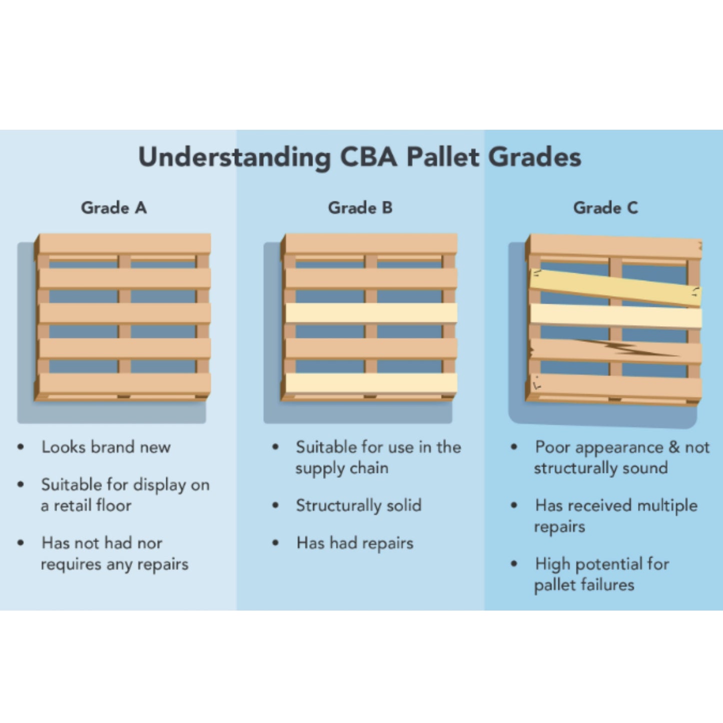WOOD PALLET STANDARD 48x40